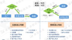 个人外贸注册香港公司的好处